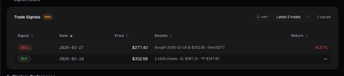 Bollinger Band squeeze identification on daily chart