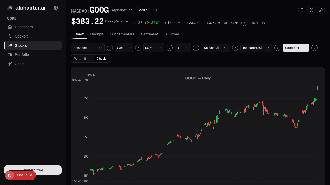 Bollinger Band squeeze identification on daily chart