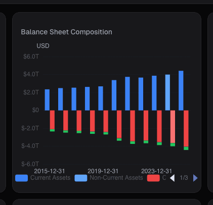 Fundamental metrics view showing book value and ROE trends