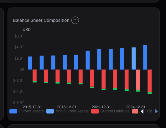 Fundamentals · Balance Chart