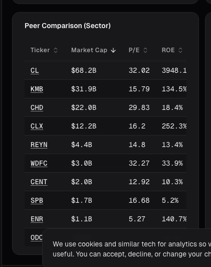 Consumer staples sector fundamentals with margin stability metrics