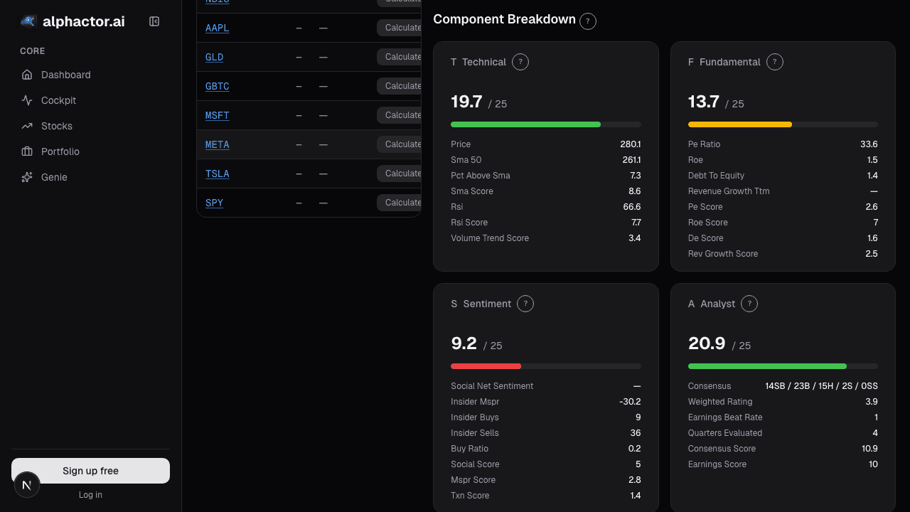 Conviction score breakdown showing trend, momentum, and volume components