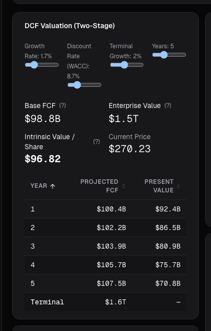 Fundamental metrics comparison for DCF inputs