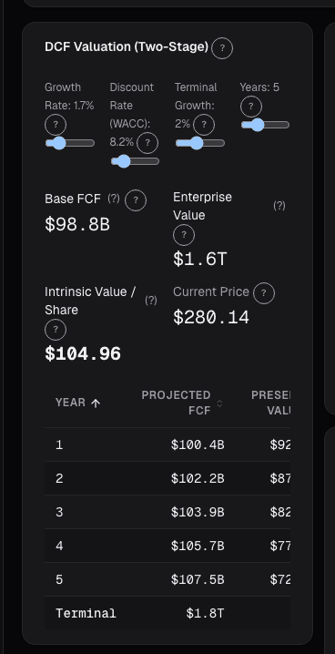 Fundamental metrics comparison for DCF inputs