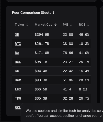 Defense contractor fundamental metrics and margin comparison