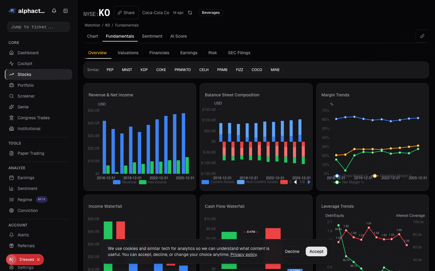 Fundamental metrics showing FCF and payout sustainability
