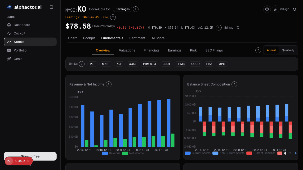 Fundamental metrics showing FCF and payout sustainability