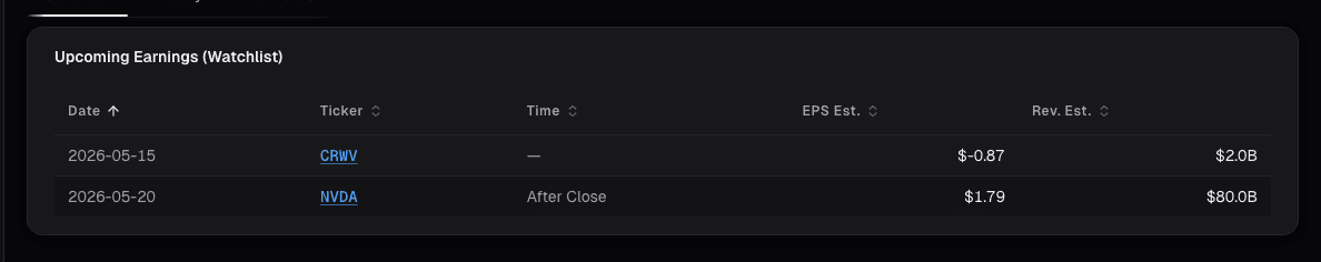 Earnings calendar showing upcoming reports with key dates