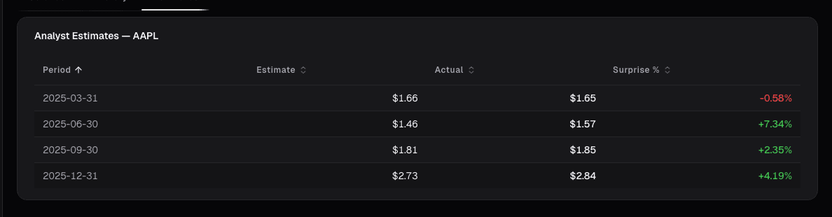 Earnings calendar with estimate revision trends