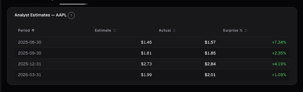 Earnings calendar with estimate revision trends