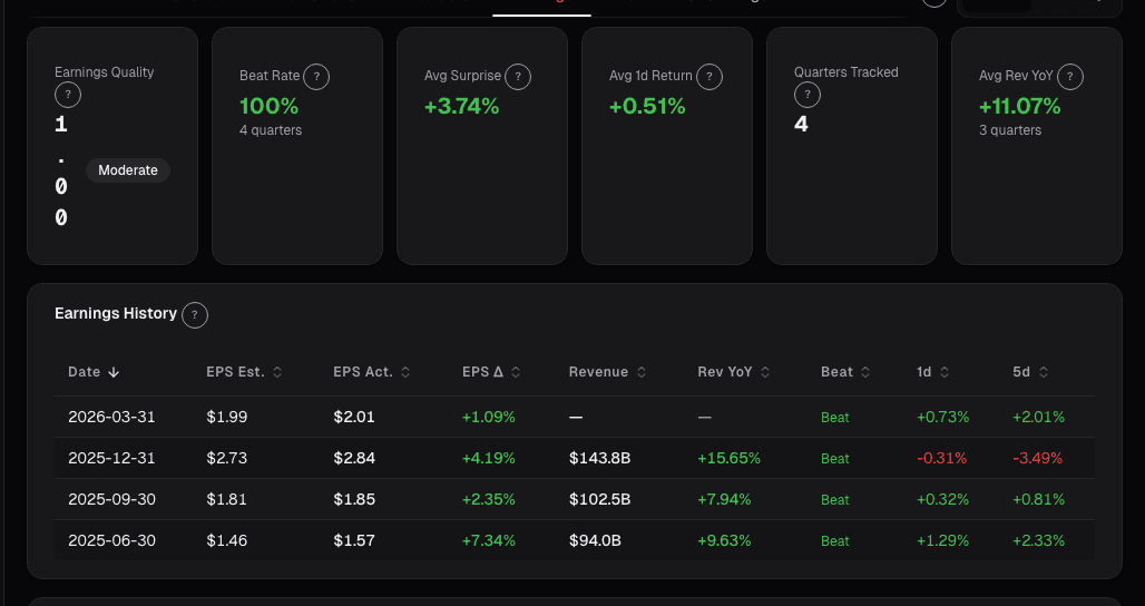 Fundamental trends view with revenue and margin trajectory