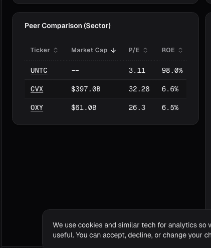 Energy sector fundamental metrics with free cash flow yield