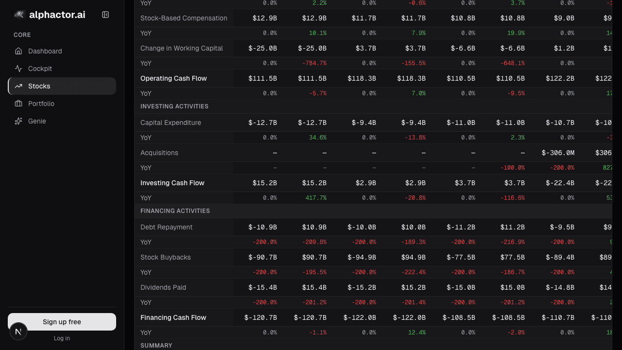Free cash flow vs net income trend in Alphactor