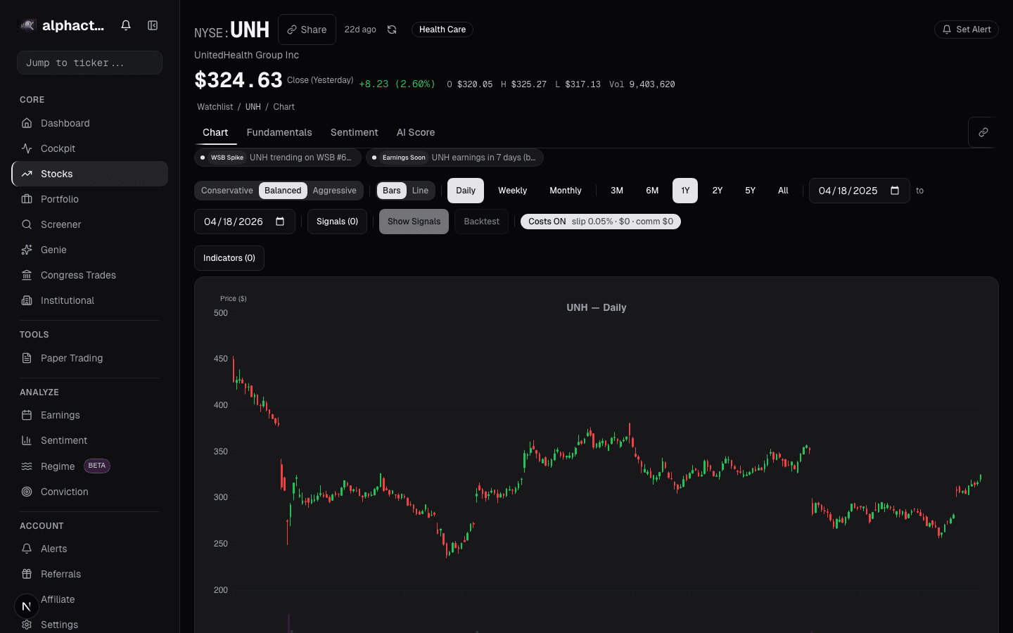 Healthcare sector peer comparison across sub-sectors