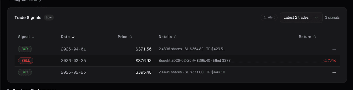 Ichimoku Cloud overlay on daily chart showing trend and support zones