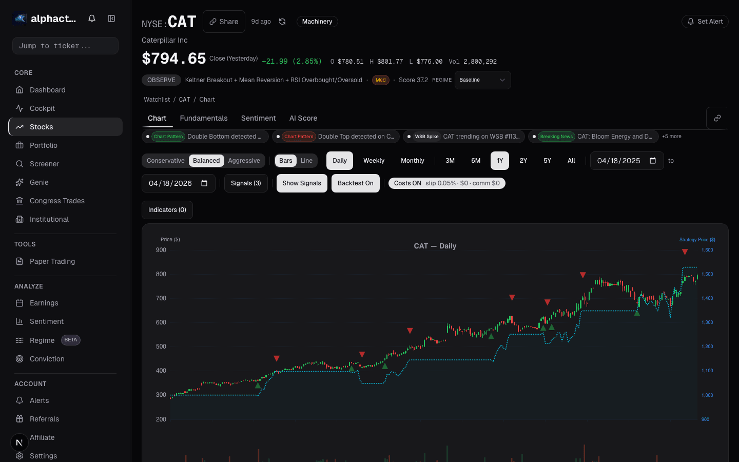 Industrial sector peer comparison with valuation and margin metrics