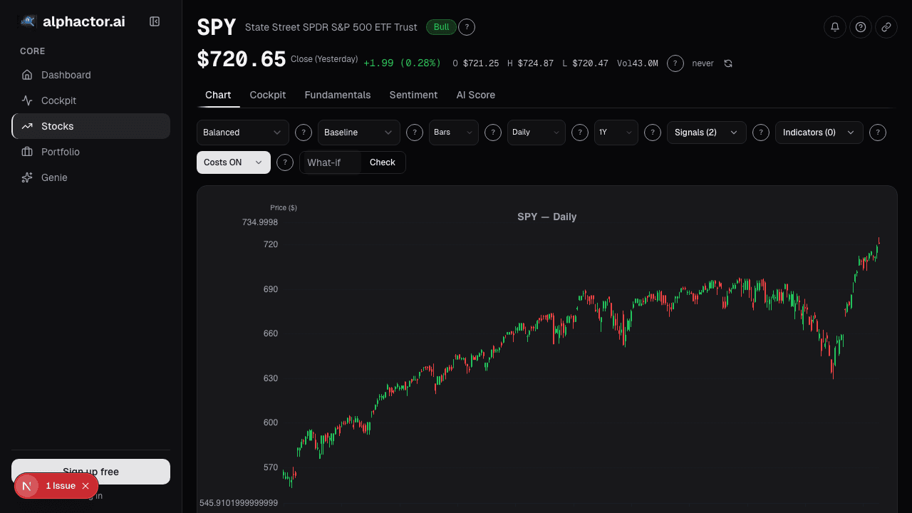 Chart · Trade Signals