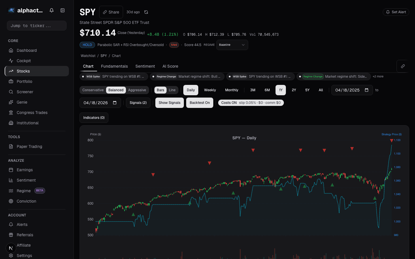 Mean reversion strategy backtest equity curve on SPY
