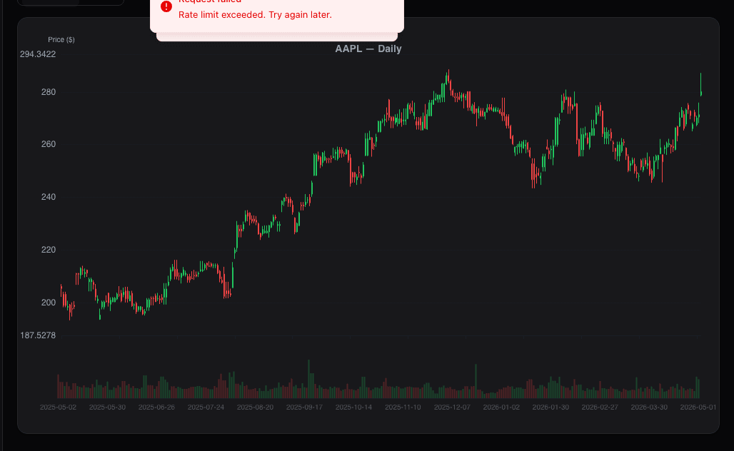Chart view on mobile device showing technical indicators