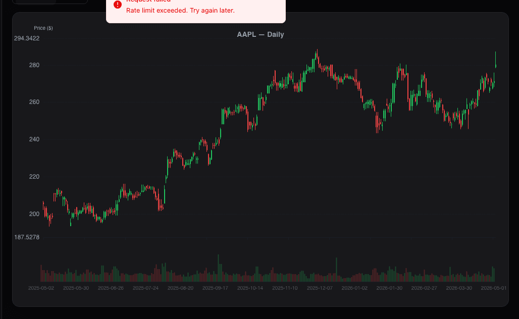 Chart with multiple moving average overlays and crossover signals