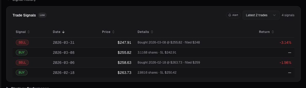 On-Balance Volume divergence on daily chart with price overlay
