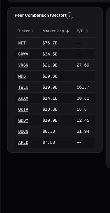 Fundamentals · Peer Comparison