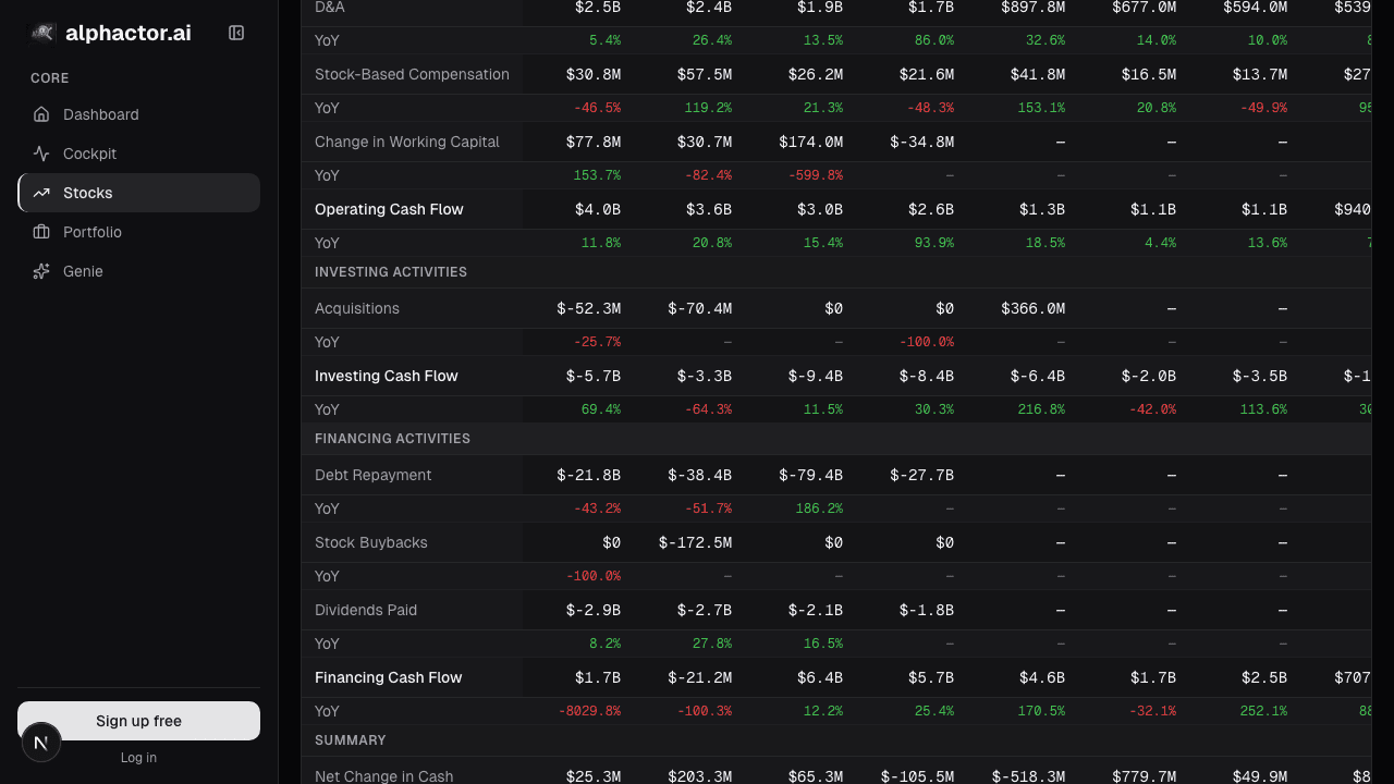 REIT fundamental metrics with FFO and dividend yield comparison