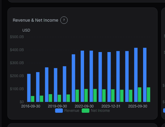 Revenue growth quality breakdown with margin overlay