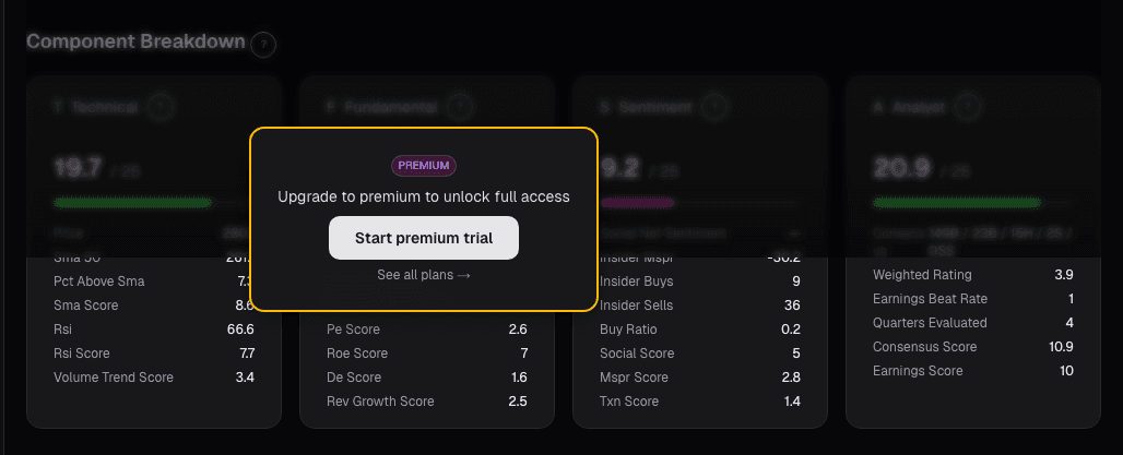 Conviction scoring view for calibrating position sizes