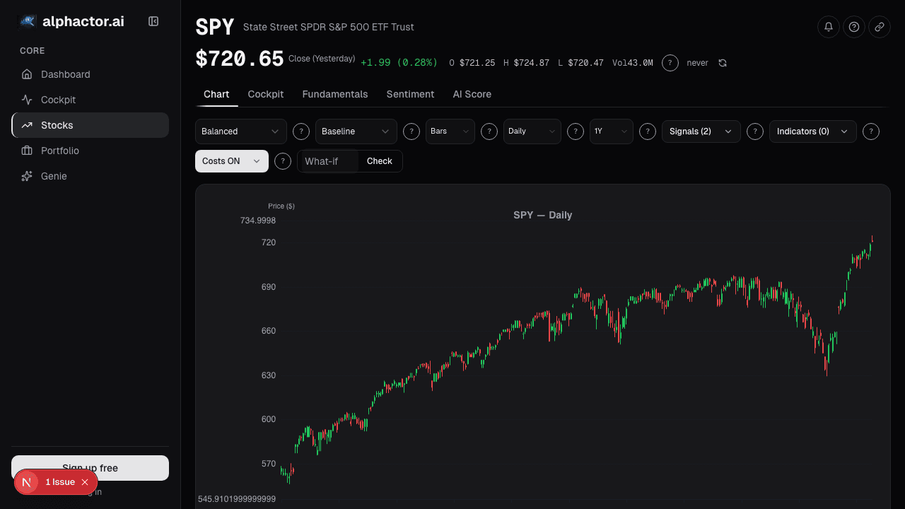 Chart · Trade Signals