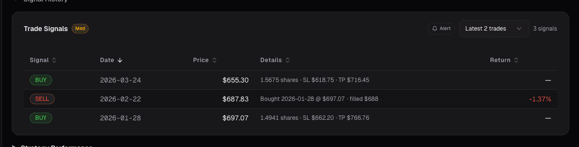 Chart with seasonal overlay showing historical monthly patterns