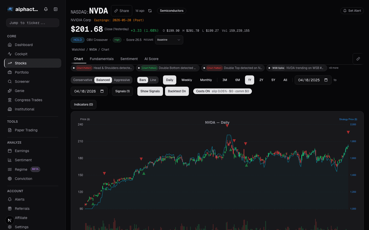 Semiconductor stock comparison with cyclical valuation metrics