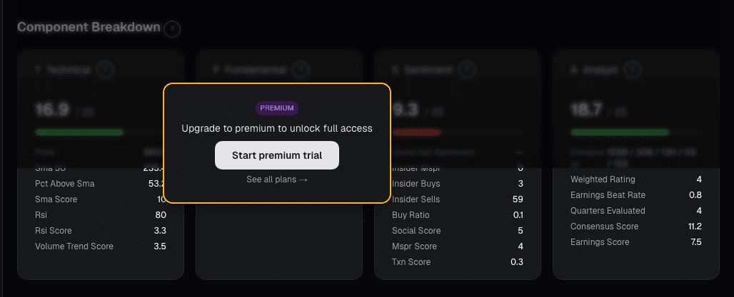Conviction score with support level analysis