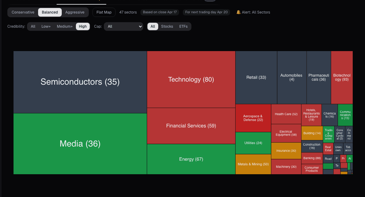 Universe Scanner heatmap showing signal density across market sectors