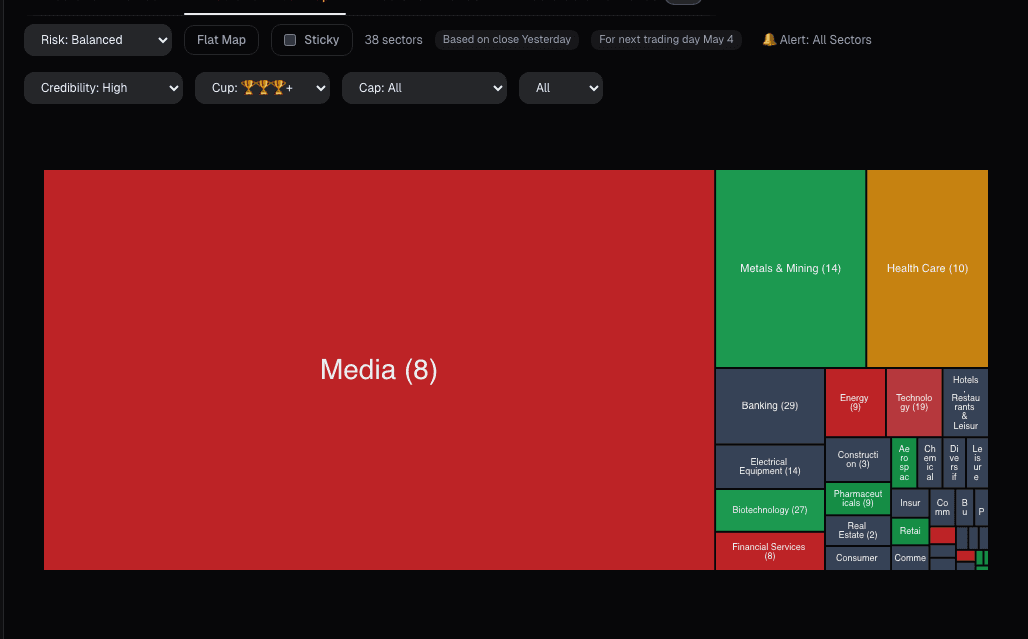 Universe Scanner heatmap showing signal density across market sectors