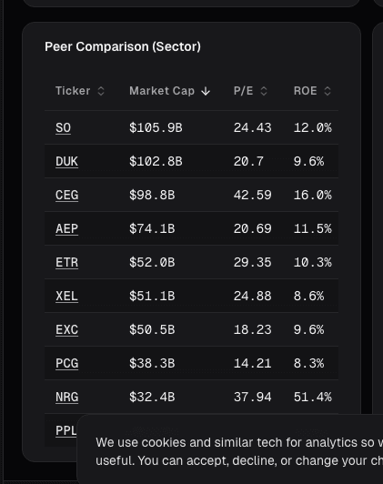 Utility sector fundamental metrics with dividend yield and payout ratios
