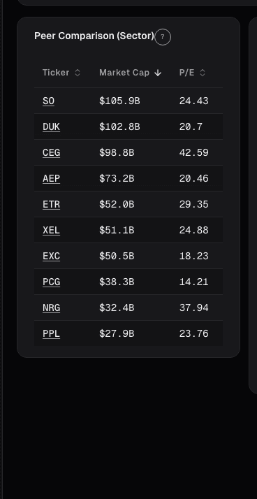 Utility sector fundamental metrics with dividend yield and payout ratios