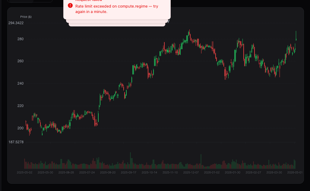 VWAP with standard deviation bands on intraday chart