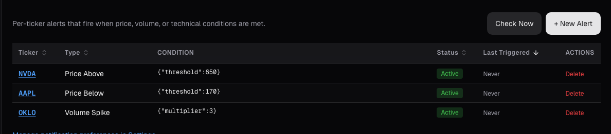 Price alerts card on alphactor.ai