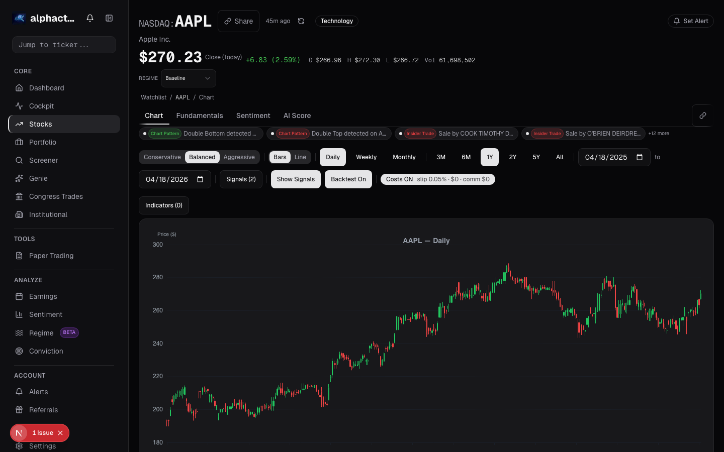 Chart advanced analytics card on alphactor.ai