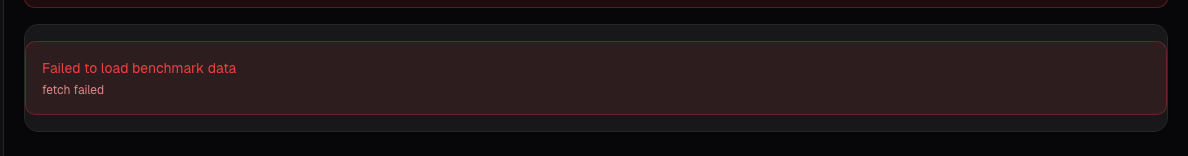 Chart benchmark relative strength on alphactor.ai