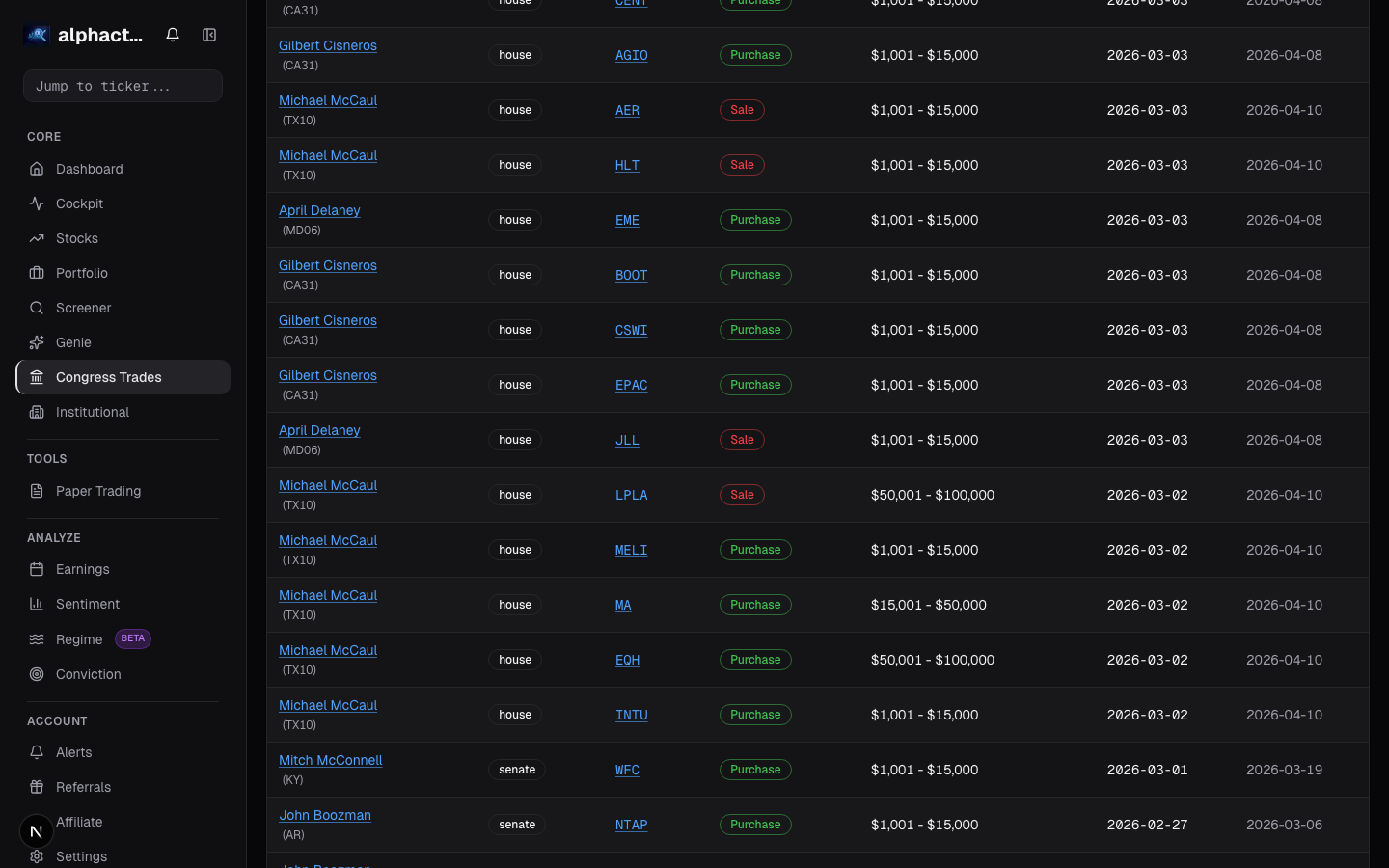 Congress diff quarterly card on alphactor.ai