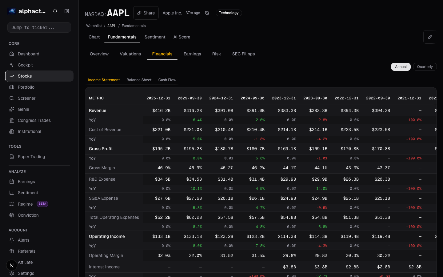 Altman Z-Score card on alphactor.ai