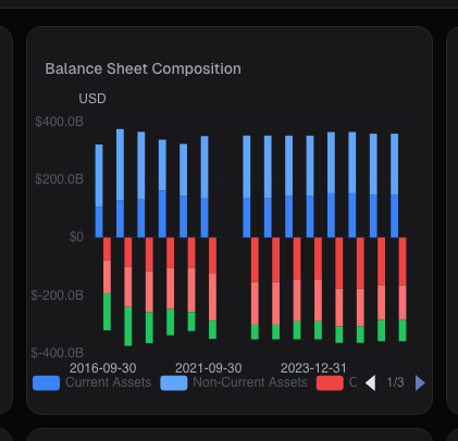Balance sheet chart on alphactor.ai