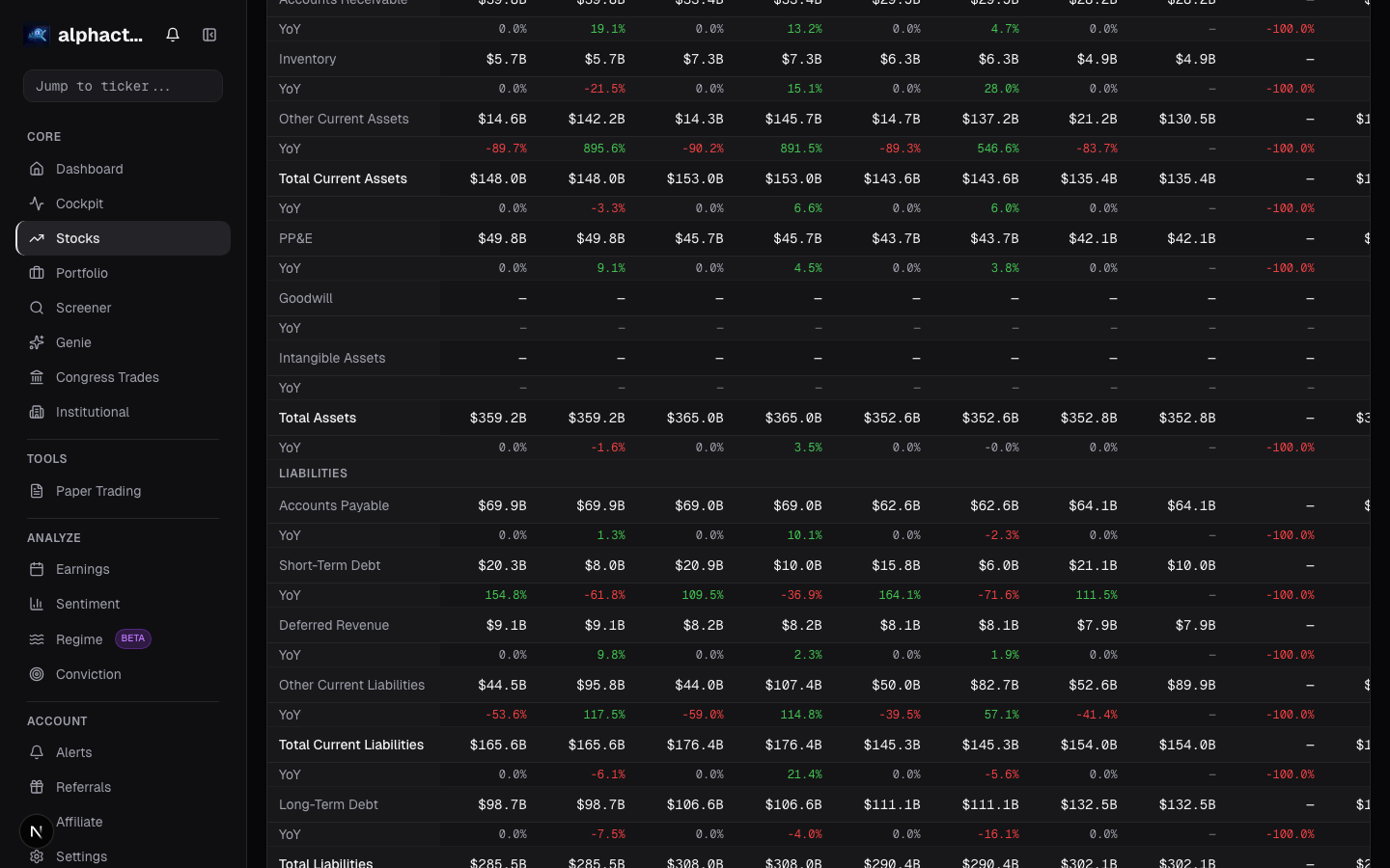 Balance sheet full table on alphactor.ai