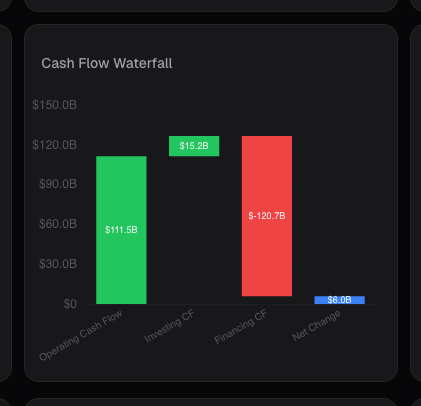 Cashflow waterfall on alphactor.ai