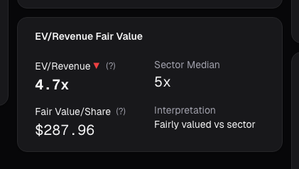 EV/Revenue card on alphactor.ai