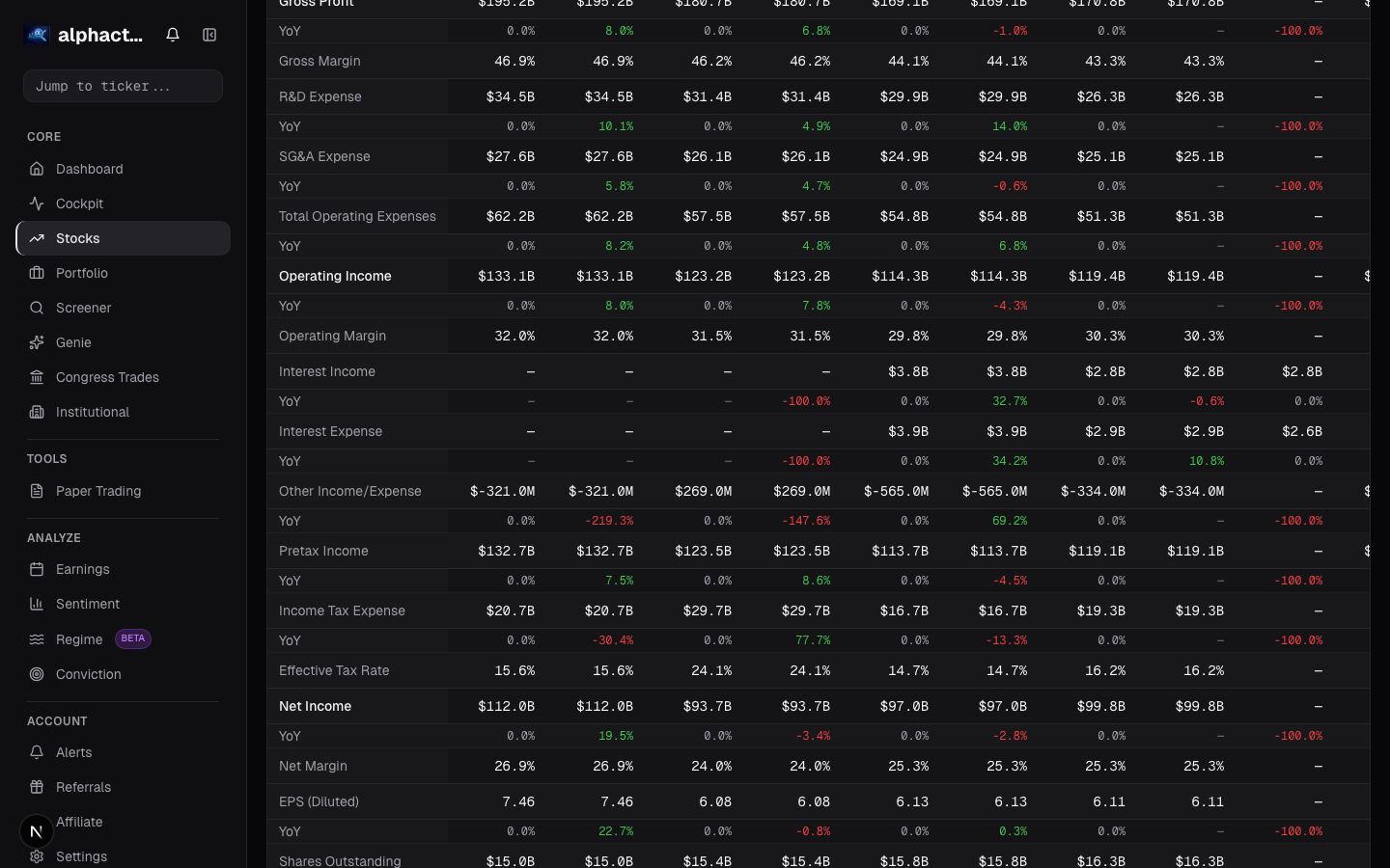 Income statement full table on alphactor.ai