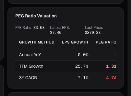 PEG ratio card on alphactor.ai