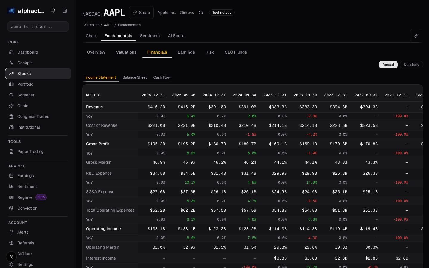 Piotroski F-Score card on alphactor.ai